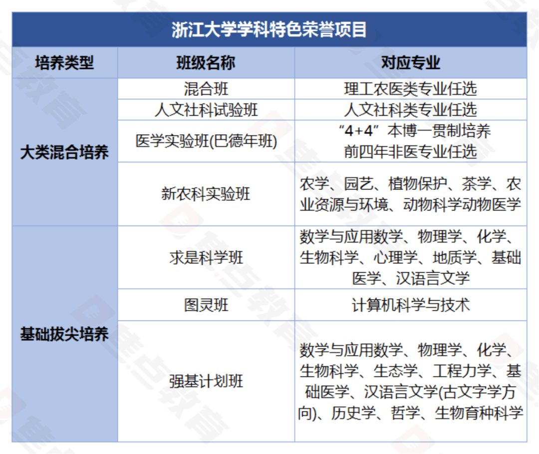 2024年浙江大学在浙招生录取情况2025年2月3日计算机工程te初审(图3)