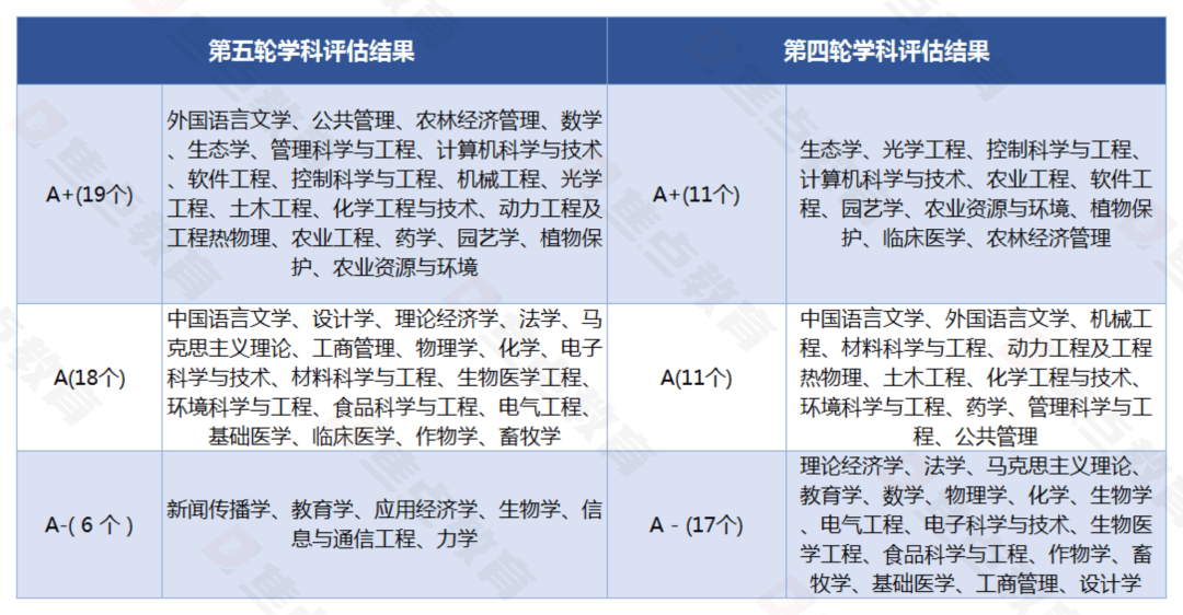 2024年浙江大学在浙招生录取情况2025年2月3日计算机工程te初审(图2)